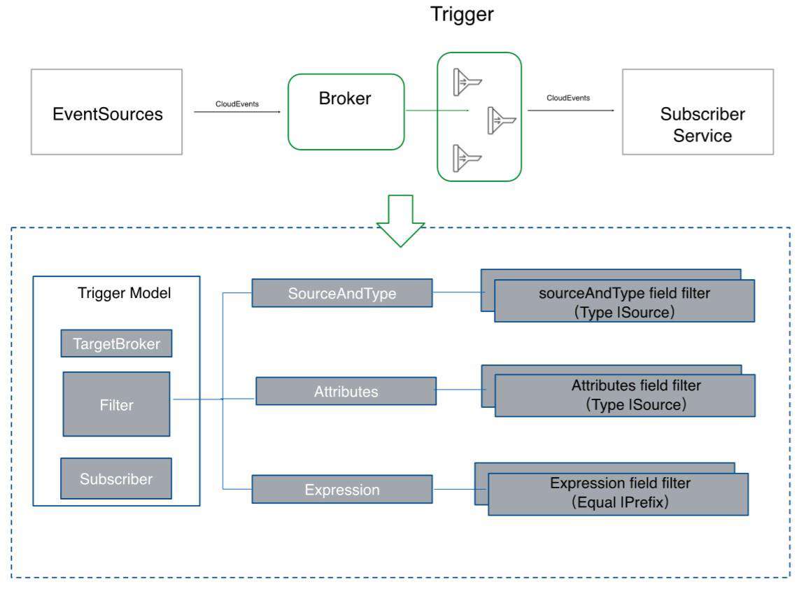 AI 事件驱动场景 Serverless 实践